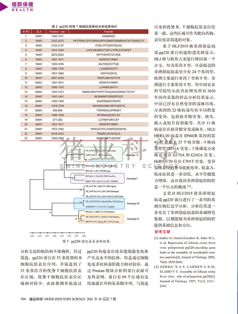 非洲猪瘟病毒的生物信息学分析-5.jpg