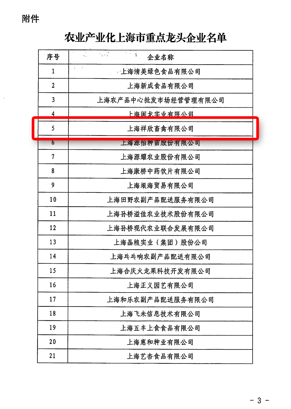 关于公布农业产业化上海市重点龙头企业名单的通知（祥欣）-3.png